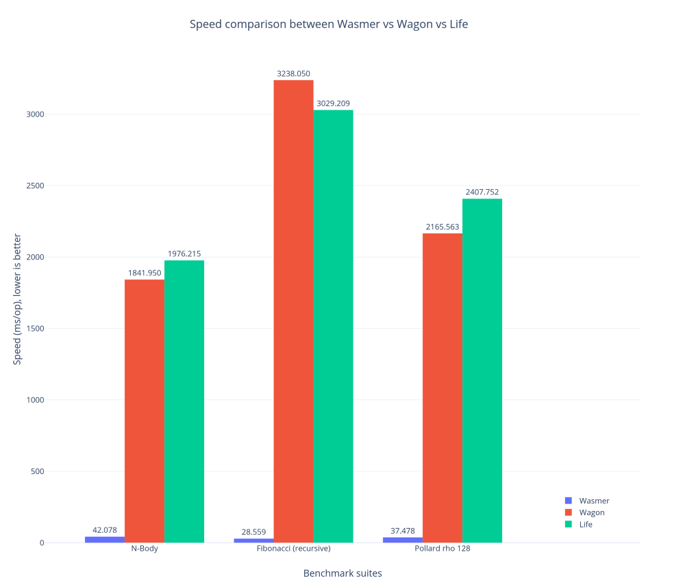 Benchmarks