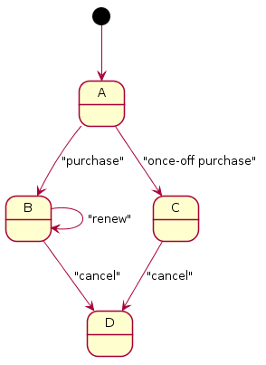 First schema