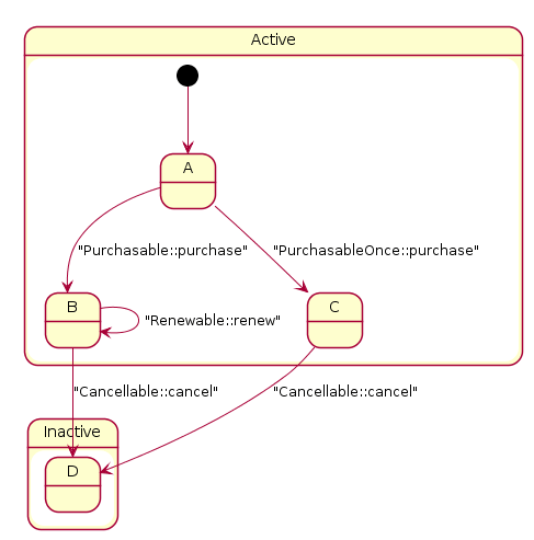 Second schema