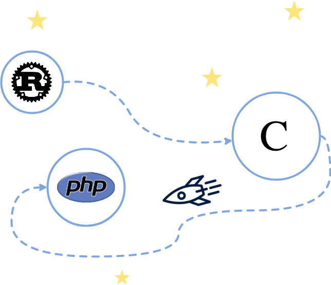 Rust to PHP